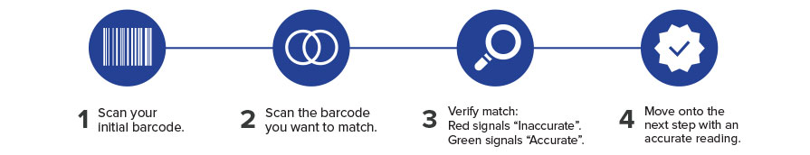 Golden Barcode Comparison Checker